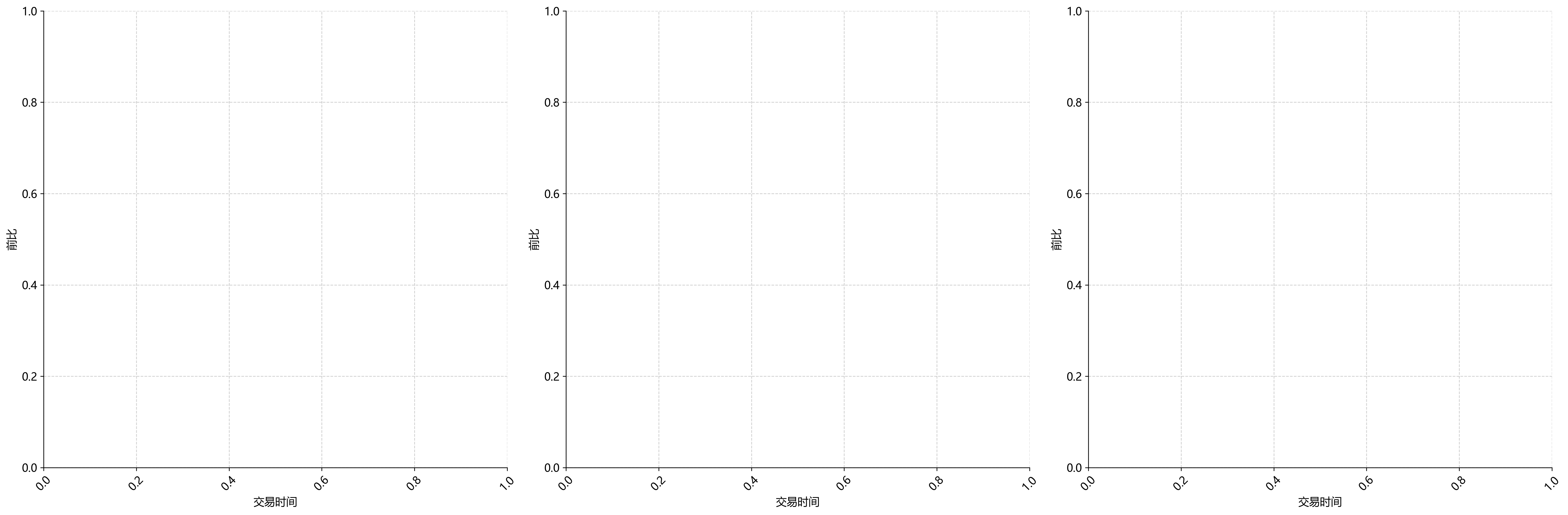 三日量比走势图